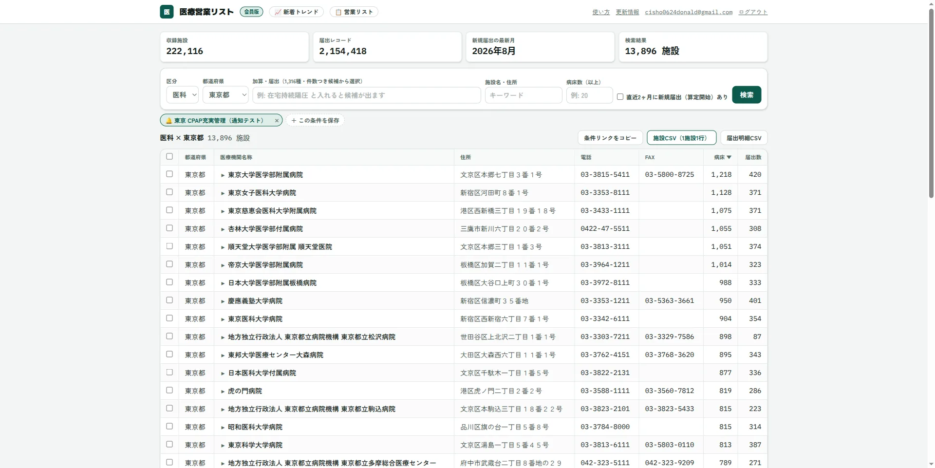 会員版の検索画面。東京都・医科で検索し、施設名・住所・電話・FAX・病床・届出数が一覧表示されている